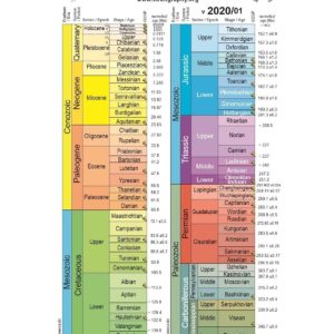 International Stratigraphic Chart 2020 - sheet