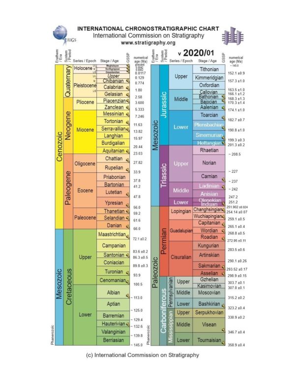 International Stratigraphic Chart 2020 - sheet