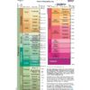 International Stratigraphic Chart 2020 - sheet