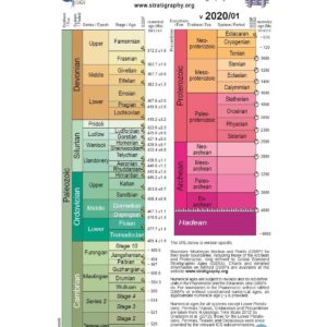 International Stratigraphic Chart 2020 - sheet