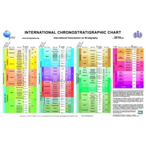 Carta cronoestratigráfica internacional con anotaciones