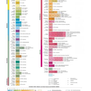 Geological map of Africa