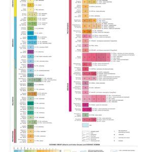 Carte géologique de l'Afrique - SIG