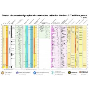 Global chronostratigraphical correlation table for the last 2.7 million years