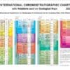 Carta cronoestratigráfica internacional con anotaciones utilizadas en los mapas geológicos