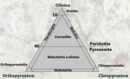 ULTRABASIC ECLOGITES