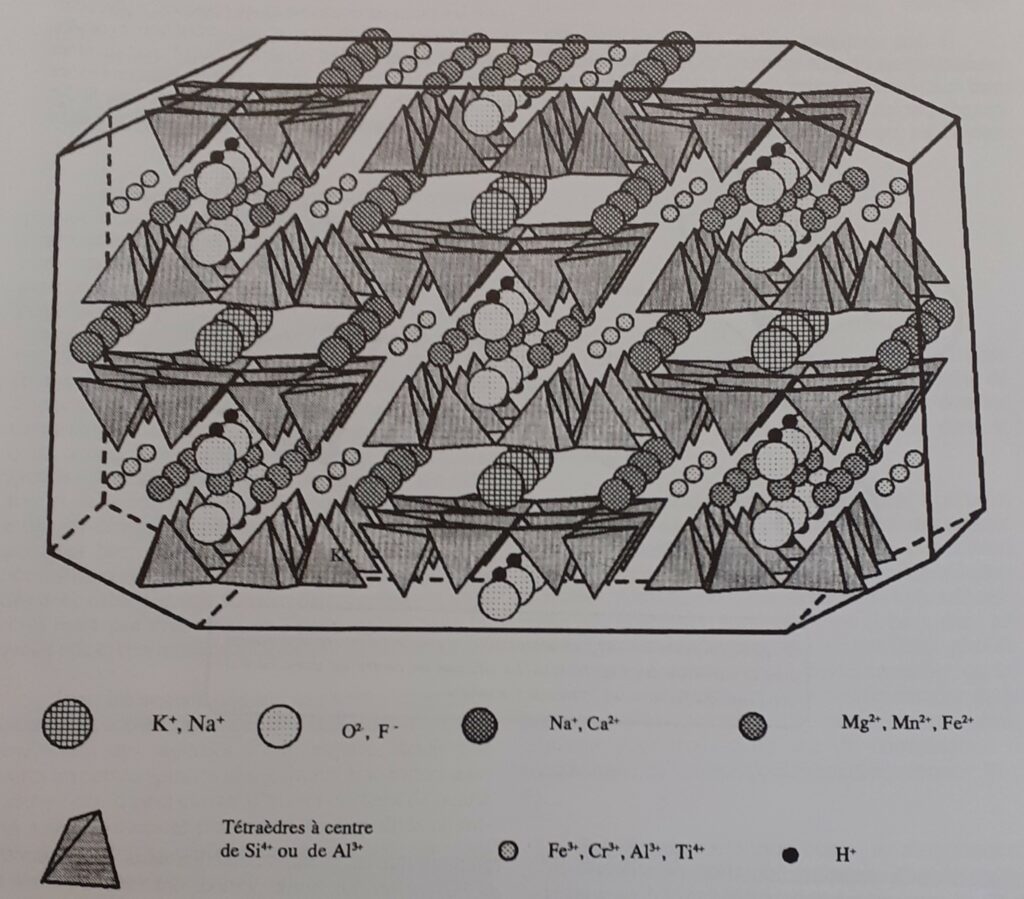 drawing of the crystal structure of the new mineral species nyböite